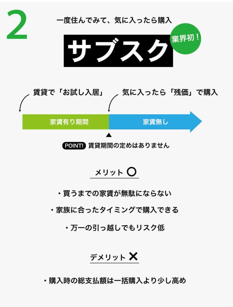 一度住んでみて気に入ったら購入　サブスク